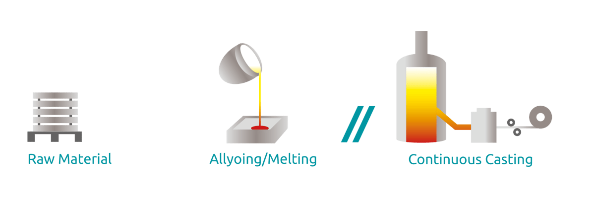 PFARR_Alloying